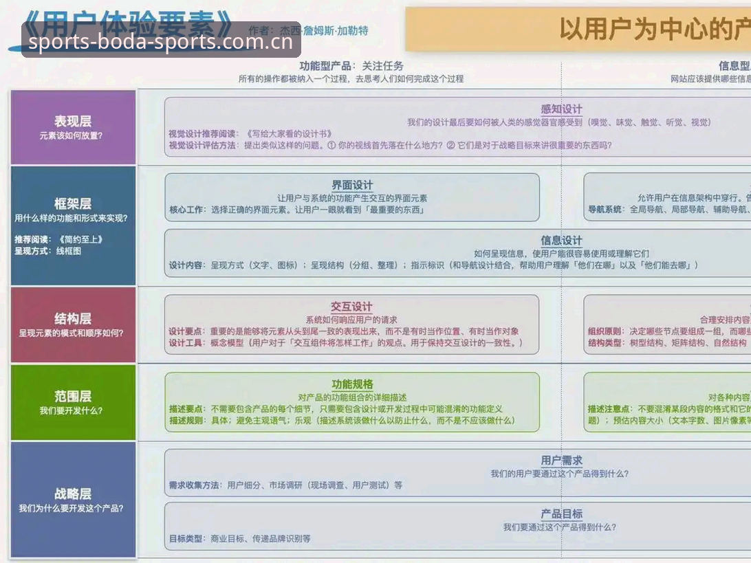 半岛体育平台更新内容详解：从用户视角看功能升级与体验优化