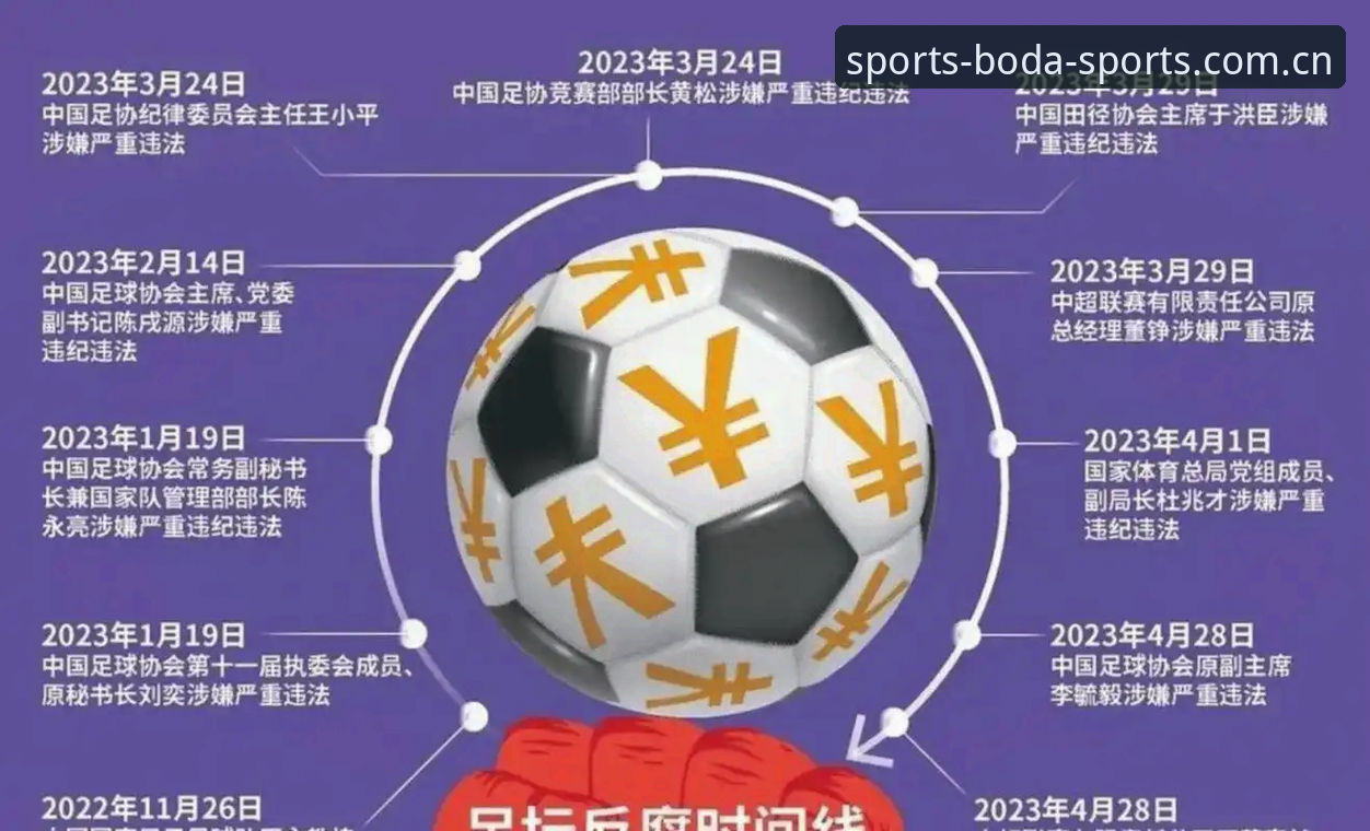 中国足协第三批禁足名单详解：65人受罚，行业整顿再升级